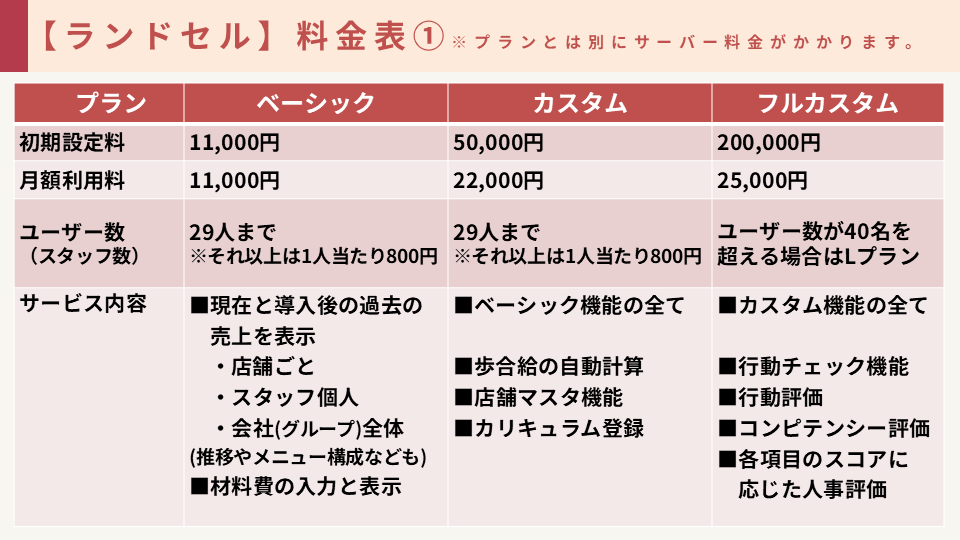 スクールの特徴
