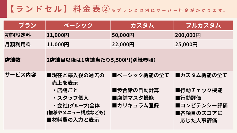 スクールの特徴