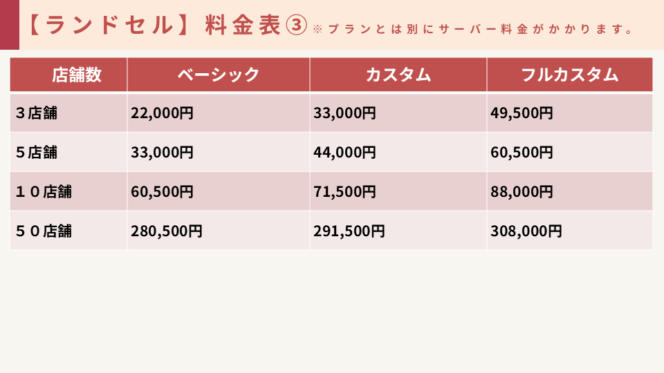 スクールの特徴