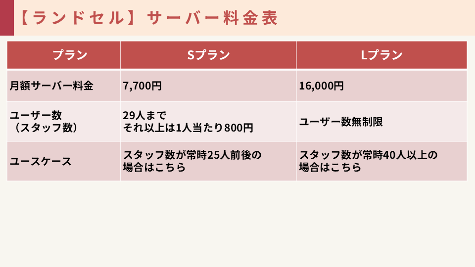 スクールの特徴
