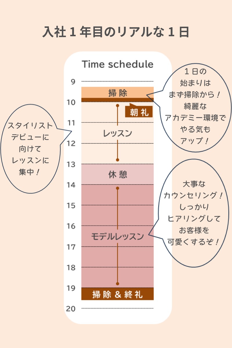 入社1年目スタッフの1日のスケジュール